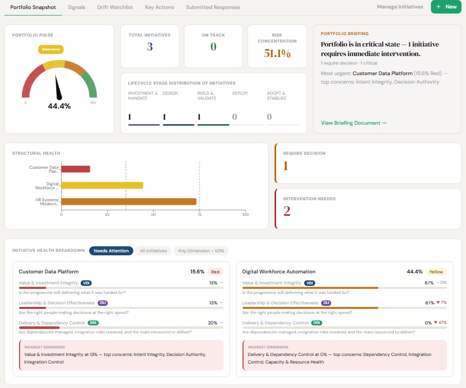 Transfolio dashboard, Portfolio Snapshot: portfolio pulse gauge, KPI cards, structural health chart and initiative health breakdown by dimension