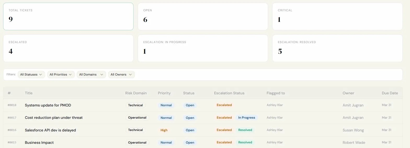 Risk Radar — risk register and escalations list
