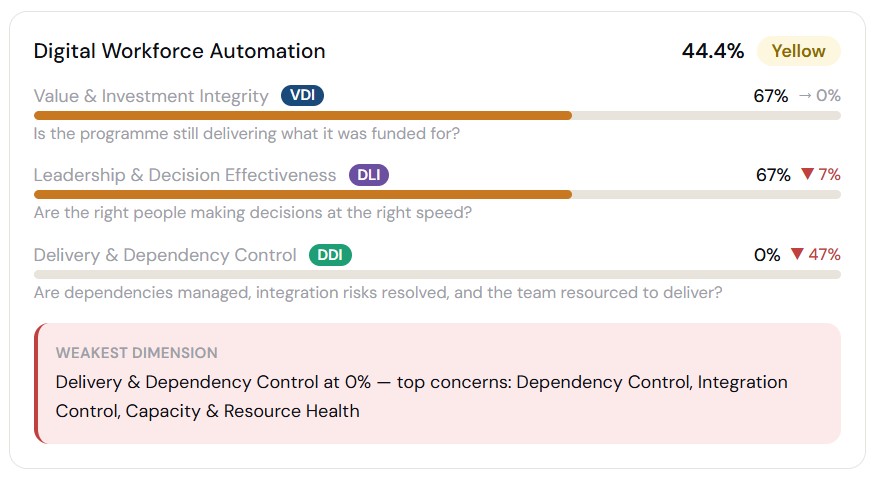 Transfolio dashboard